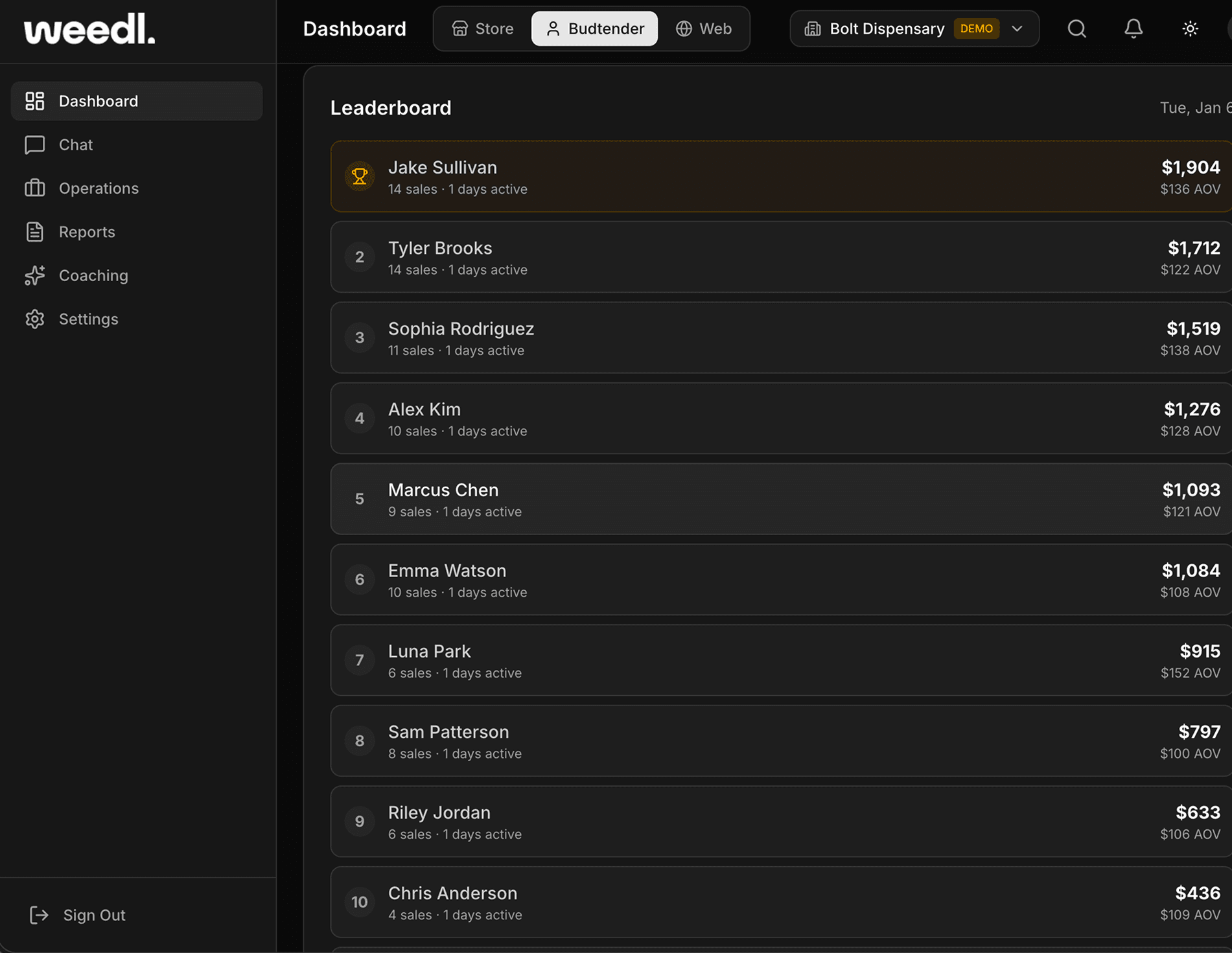 Staff Coaching Dashboard - Dark Mode