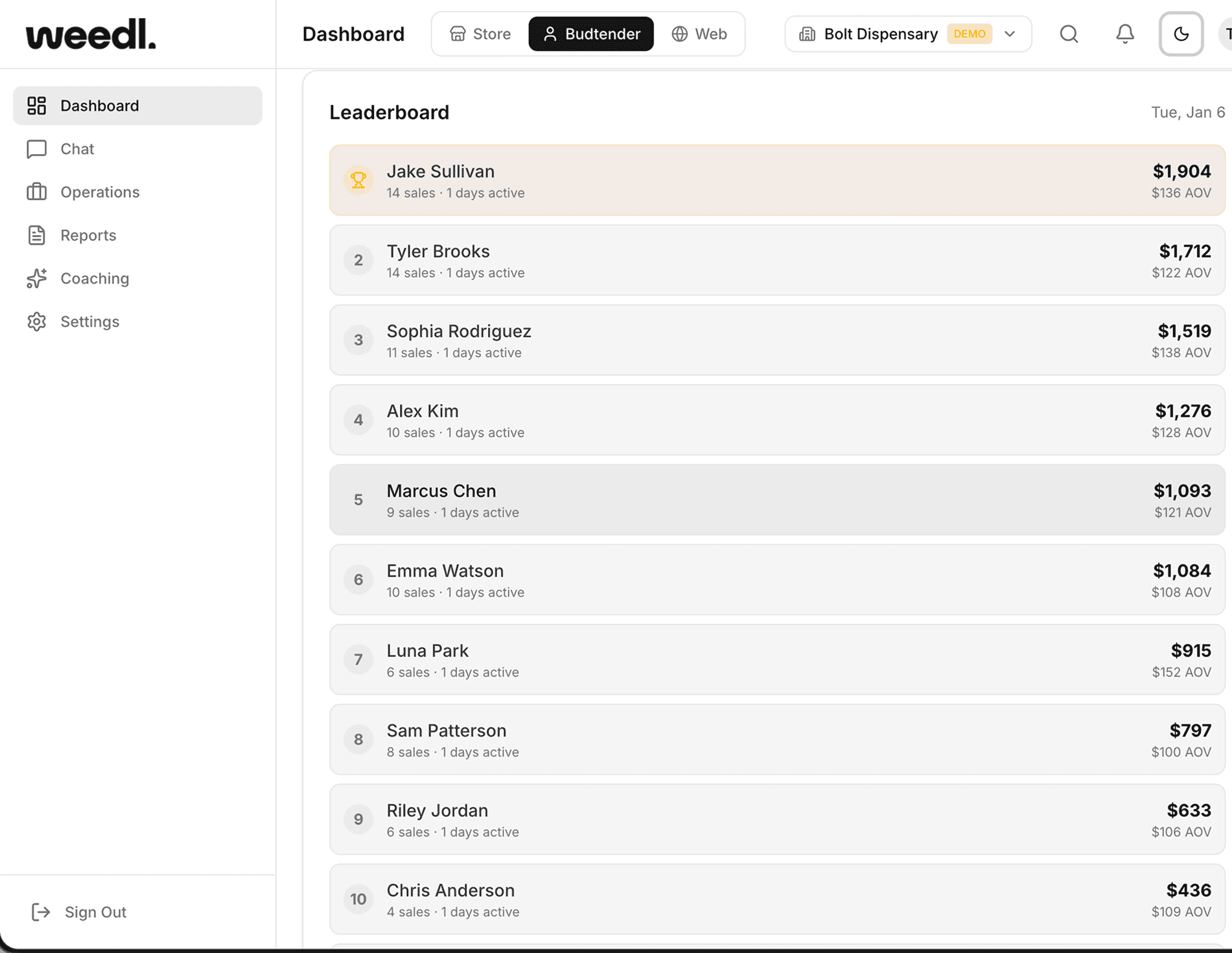 Staff Coaching Dashboard - Light Mode