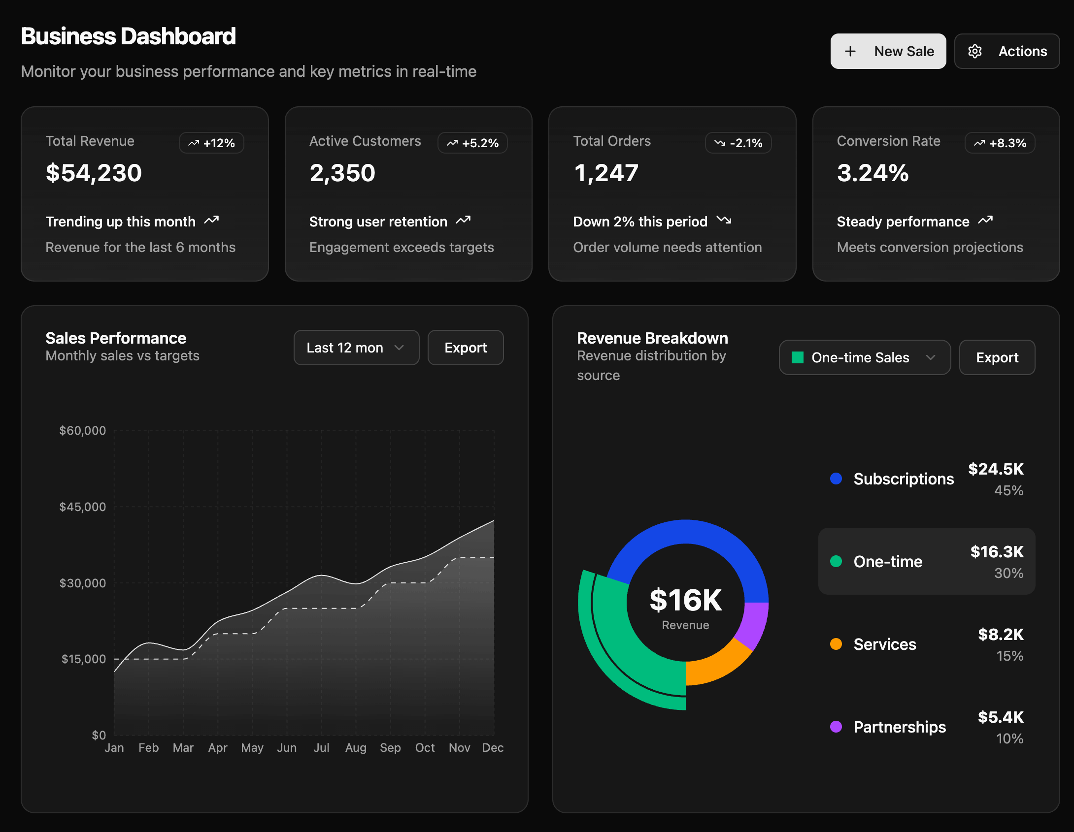 Weedl Analytics Dashboard - Dark Mode