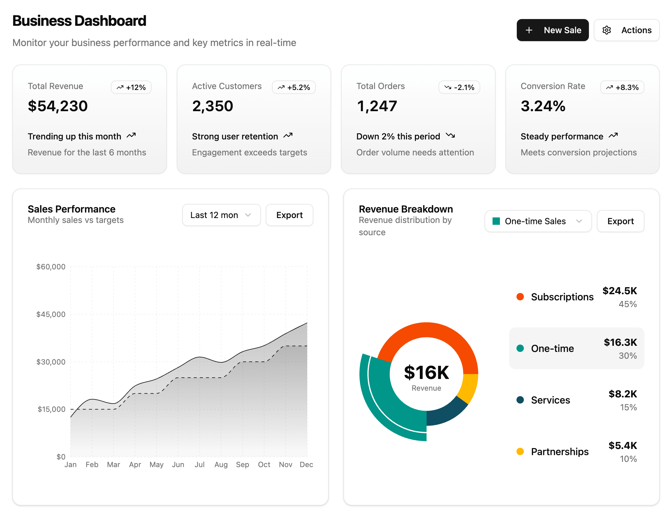 Weedl Analytics Dashboard - Light Mode